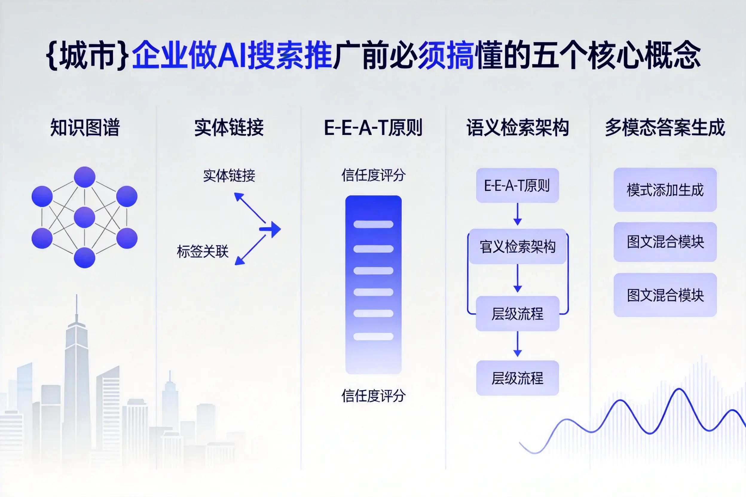 太子河企业做AI搜索推广前必须搞懂的五个核心概念