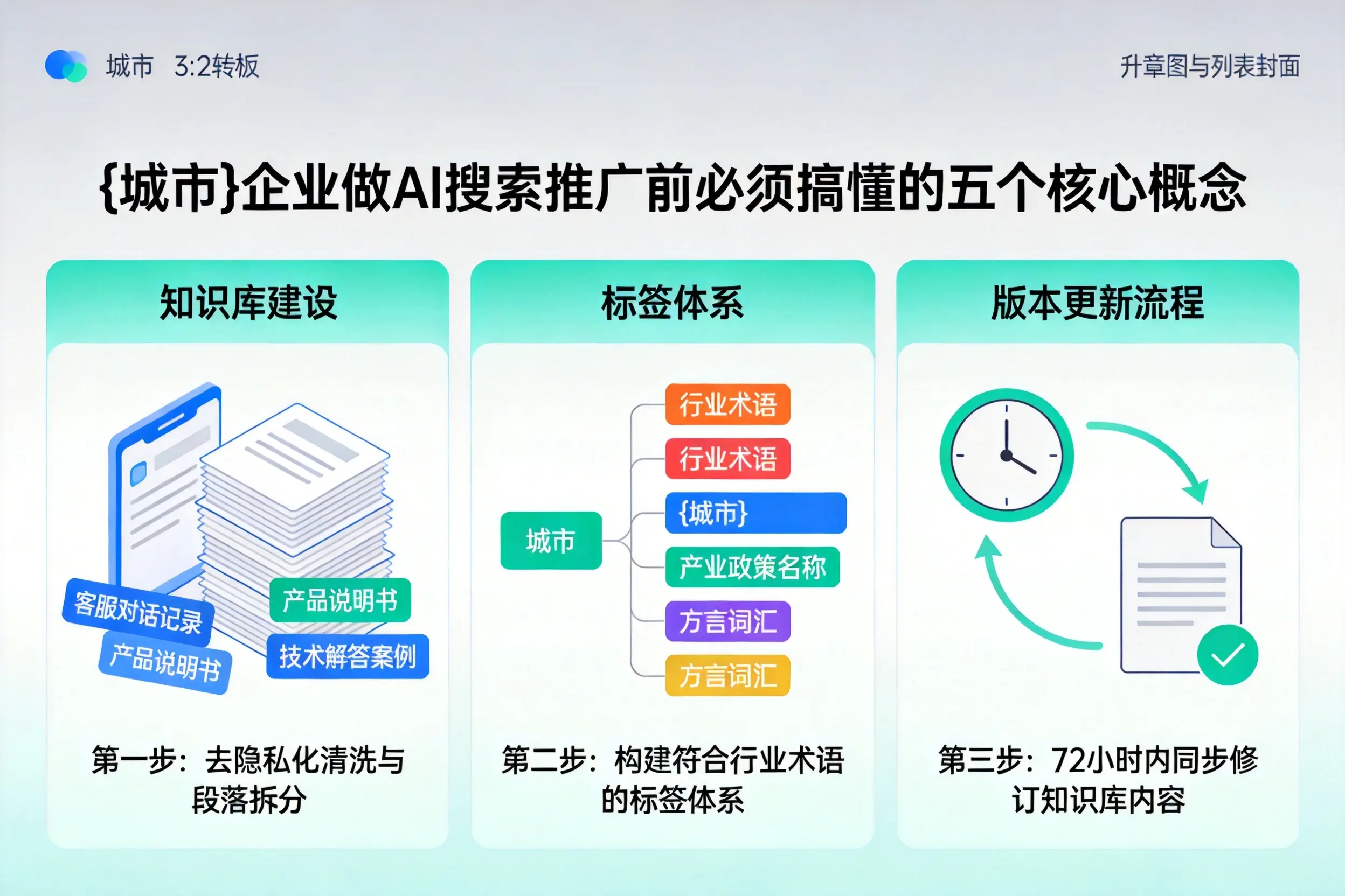 太子河企业做AI搜索推广前必须搞懂的五个核心概念